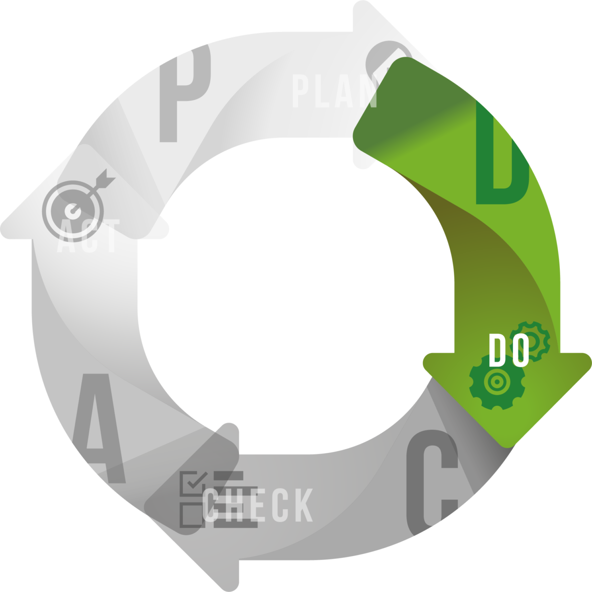 Cirkel PDCA PLAN DO